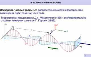 Когда и кем были впервые получены электромагнитные волны