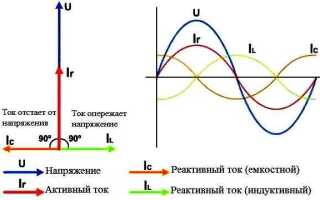Какие способы определения мощности тока вам известны