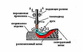 Что нужно для сварки полуавтоматом с газом