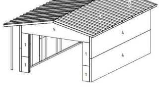 Сколько нужно блоков на гараж 6 на 4