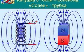 Почему вращается катушка с током