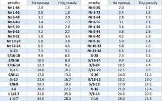 Шаг цепи 3 8 дюйма это сколько мм
