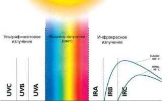 Что такое нм в ультрафиолетовом излучении