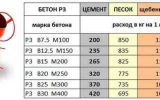 Как рассчитать сколько нужно цемента на фундамент
