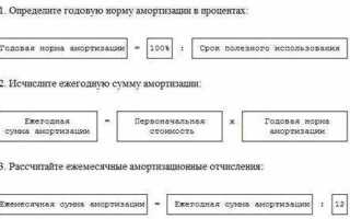 Как считать инсоляцию по инсоляционной линейке