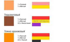 Что добавить в олифу для цвета