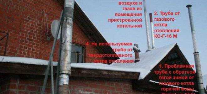 Как уменьшить тягу в дымоходе