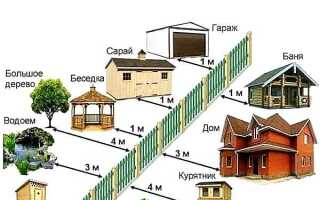 Чем закрыть расстояние между забором и землей