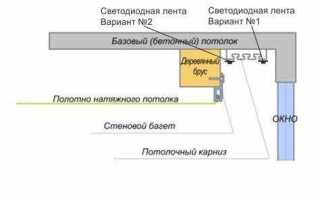 Подсветка штор светодиодной лентой как сделать