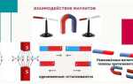 Что называется постоянным магнитом в физике