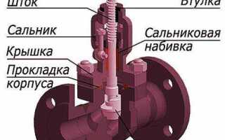 Корзинчатый вентиль для мойки что это