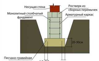 Как выровнять столбчатый фундамент по высоте