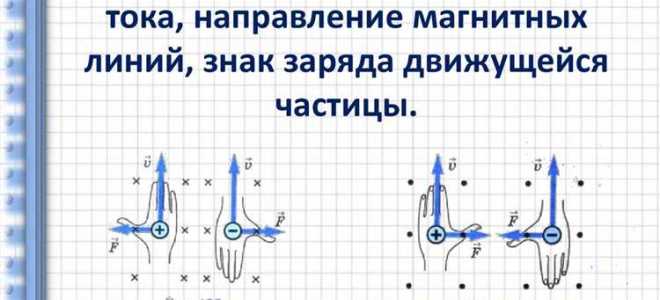 Что можно определить используя правило правой руки
