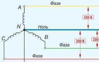 Почему на нулевом проводе появляется напряжение