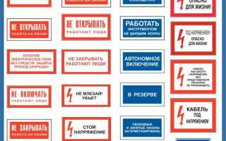 Какие плакаты относятся к запрещающим