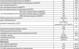 Какое давление должно быть в расширительном бачке системы отопления