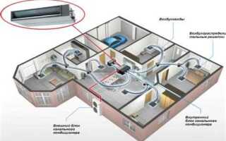 Сколько кондиционеров нужно в двухкомнатную квартиру