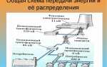 Какие электроустановки служат для передачи электроэнергии