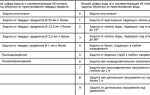 Степень защиты ip 20 что означает