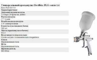 Какое сопло нужно для покраски водоэмульсионной краской