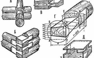 Сруб в лапу и в чашу в чем отличие