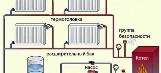 Что заливают в систему отопления частного дома