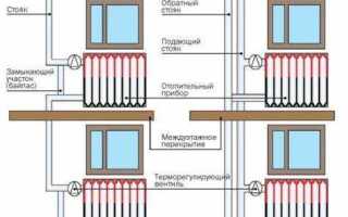 Сколько литров в системе отопления частного дома