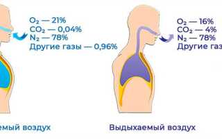 Что тяжелее воздух или угарный газ