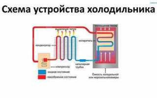 Сгорел холодильник от перепада напряжения куда обращаться за компенсацией