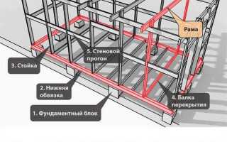 Что такое ригель в строительстве каркасного дома