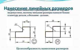 Фаска что это простыми словами
