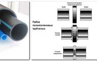 Какие трубы использовать для канализации