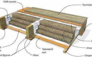 Чем поднять уровень пола в каркасном доме