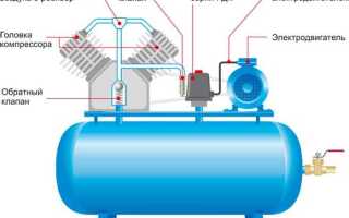 Сколько стоит подключить компрессор 380 вольт