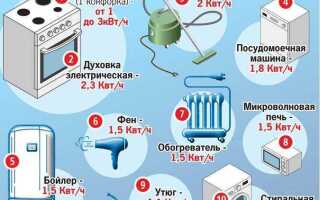 Сколько киловатт нужно для дачи в снт