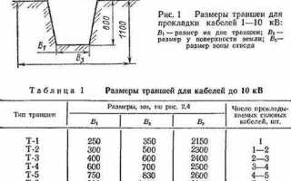 Кабель роста для кабелей связи что это