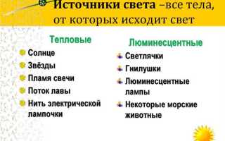 Какое тело является искусственным источником света