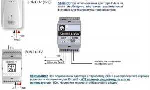 Уровень модуляции горелки zont что это