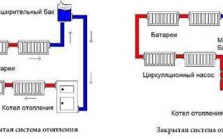 Где ставится группа безопасности в закрытой системе отопления