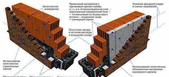 Как построить теплый дом из кирпича