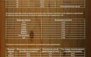 Сколько кубов дров в газели