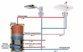 Как рассчитать бойлер для горячей воды