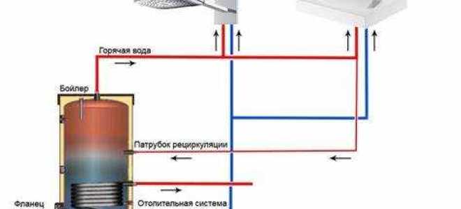 Как рассчитать бойлер для горячей воды