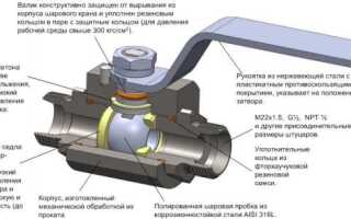 Как устроен кран для воды