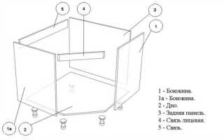 Как крепится раковина к тумбе