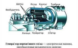 Закон на котором основан принцип действия электрического генератора называется