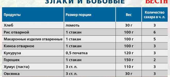 Сколько литров в мешке из под сахара