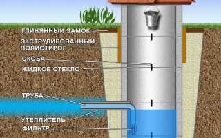 Мутная вода в колодце после копки что делать форум