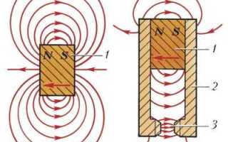 Как усилить магнит в домашних условиях