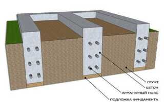 Пенопласт под фундамент ленточный зачем нужен